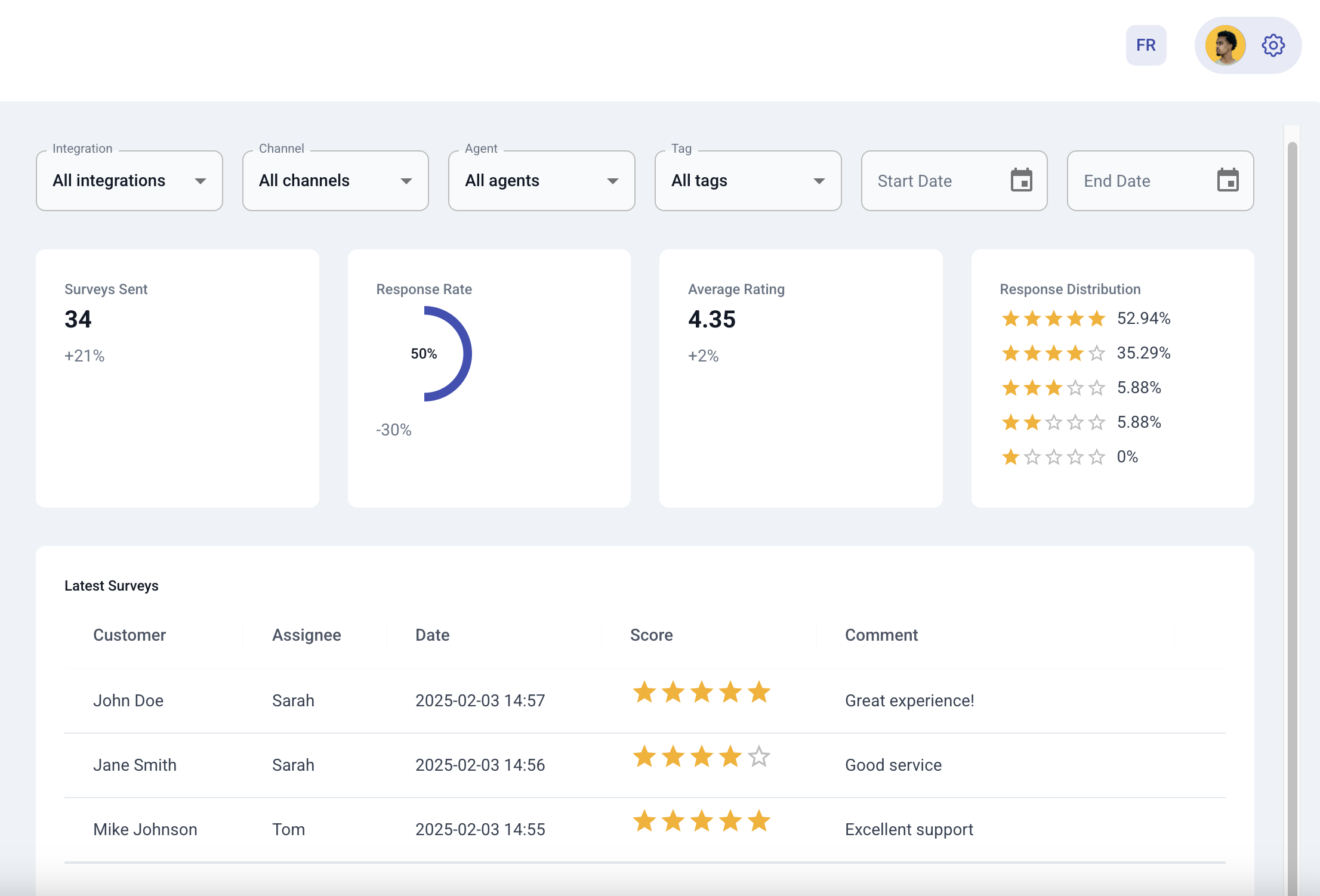 CSAT Analytics