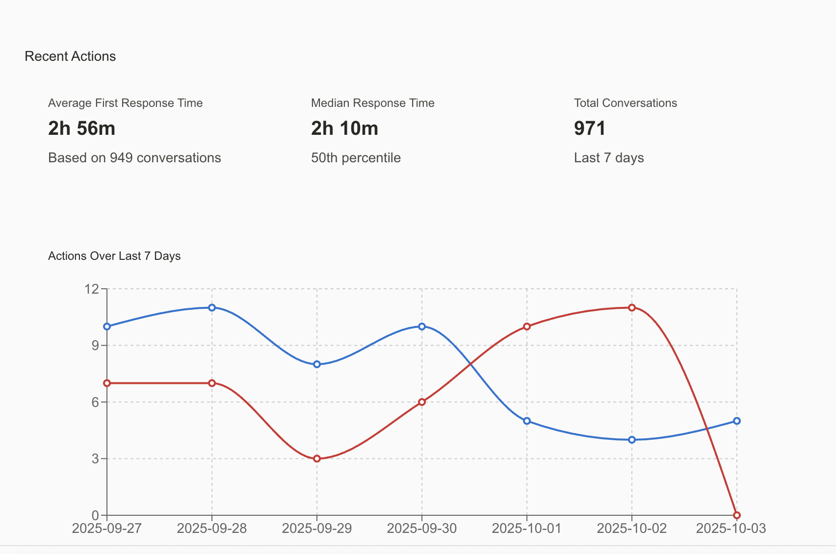 HomePage.features.items.monitorAi