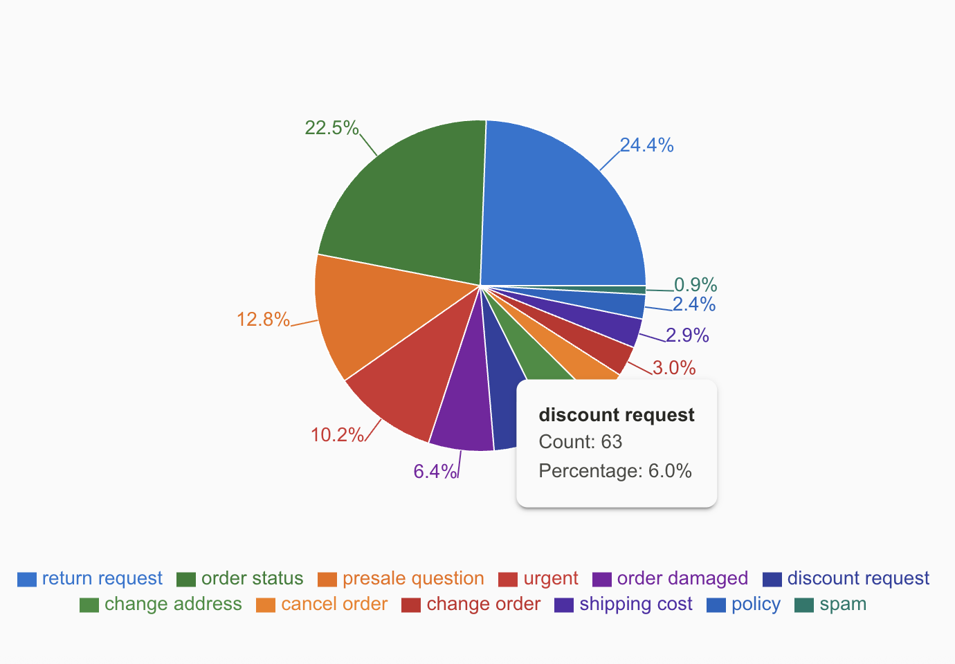 HomePage.features.items.tagsAnalytics